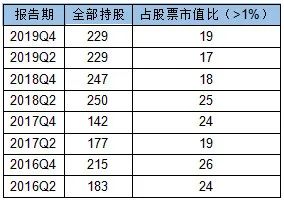 15年17倍，兴全趋势投资混合(LOF)(163402)还值得投资吗?-第20张图片-牧野网