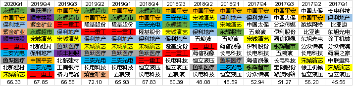 15年17倍，兴全趋势投资混合(LOF)(163402)还值得投资吗?-第21张图片-牧野网