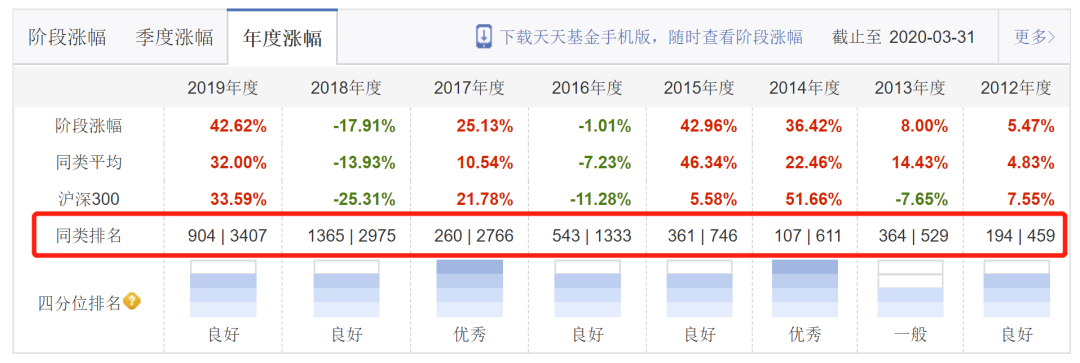 15年17倍，兴全趋势投资混合(LOF)(163402)还值得投资吗?-第23张图片-牧野网