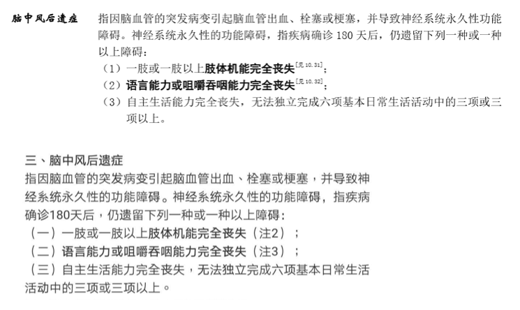 网上买的保险理赔麻烦吗？难不难？-第2张图片-牧野网