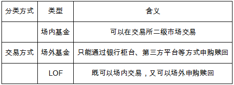 基金炒作遭套牢？这些基金可能存在高溢价风险-第4张图片-牧野网