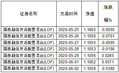 基金炒作遭套牢？这些基金可能存在高溢价风险-第7张图片-牧野网