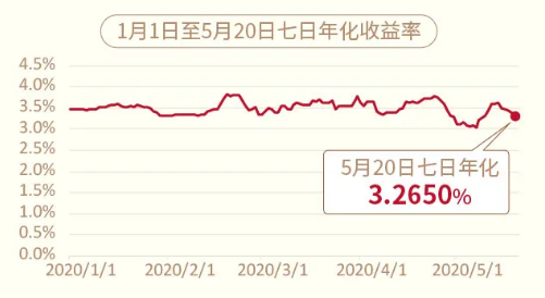 兴业银行的钱大信用卡白金卡（精英版）怎么样？-第5张图片-牧野网