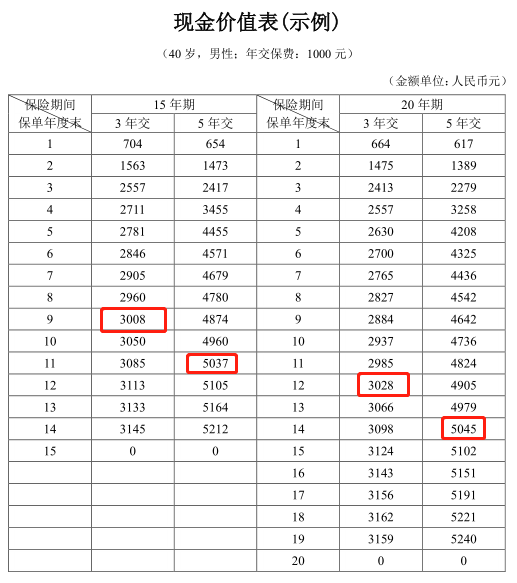 养老不靠儿女靠自己，光大永明的年年喜年金保险满足你-第5张图片-牧野网