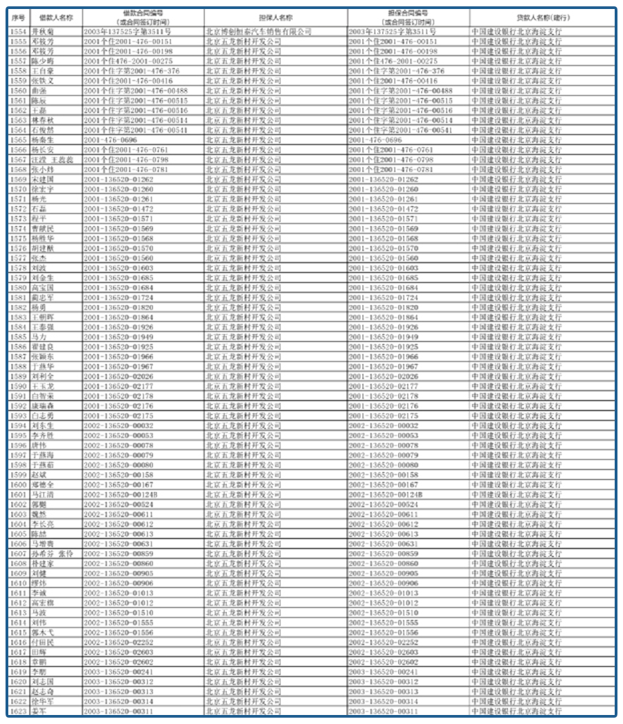 莫名背债500万，背后藏着开发商和银行的套路-第1张图片-牧野网