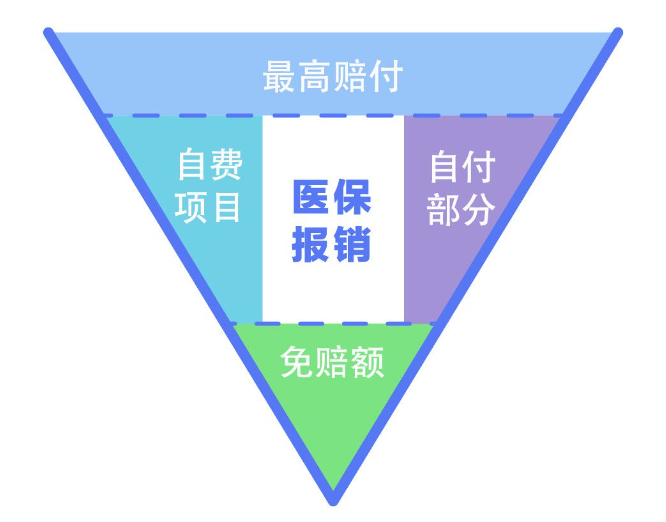 医保这么报销，竟然比别人少花好几万-第15张图片-牧野网