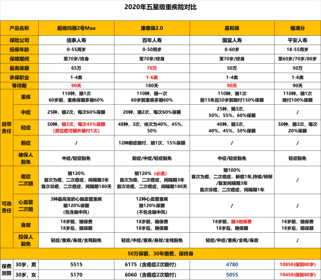 网上买保险靠谱吗？我们为啥在网上买保险？-第2张图片-牧野网
