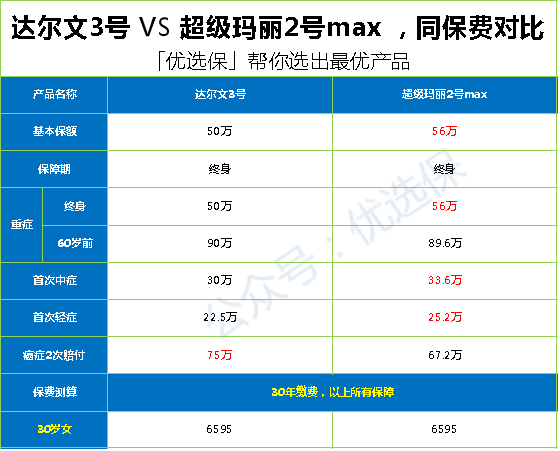 达尔文3号和超级玛丽2号max大pk，哪个更好？-第4张图片-牧野网