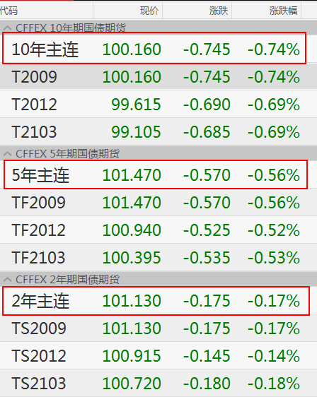 1000亿的特别国债来了 怎么买？-第1张图片-牧野网