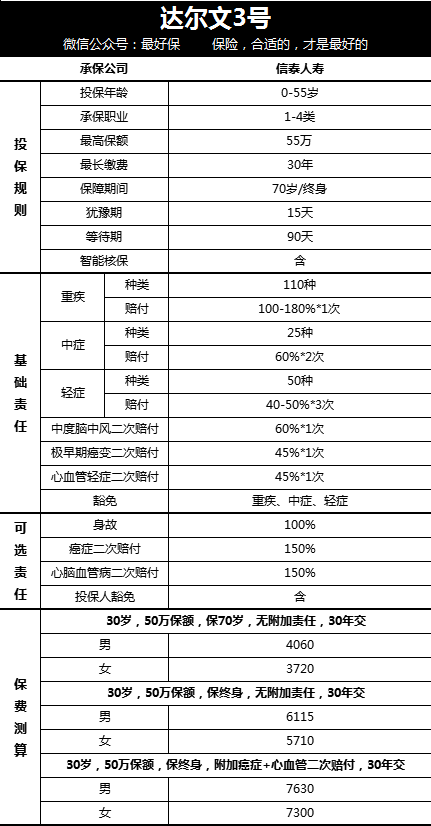 达尔文3号值得买吗？达尔文3号怎么样?-第3张图片-牧野网