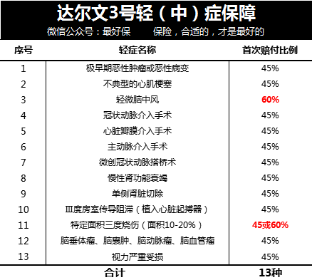 达尔文3号值得买吗？达尔文3号怎么样?-第4张图片-牧野网