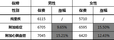 达尔文3号值得买吗？达尔文3号怎么样?-第10张图片-牧野网