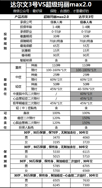 达尔文3号值得买吗？达尔文3号怎么样?-第11张图片-牧野网