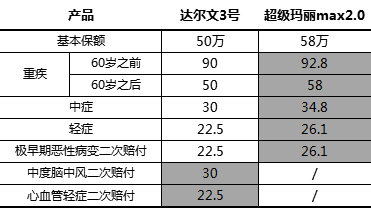 达尔文3号值得买吗？达尔文3号怎么样?-第13张图片-牧野网