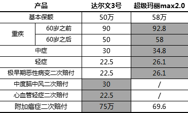达尔文3号值得买吗？达尔文3号怎么样?-第14张图片-牧野网