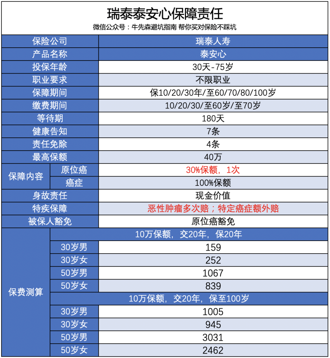 保费比重疾险便宜30%，防癌险值得买吗？-第7张图片-牧野网