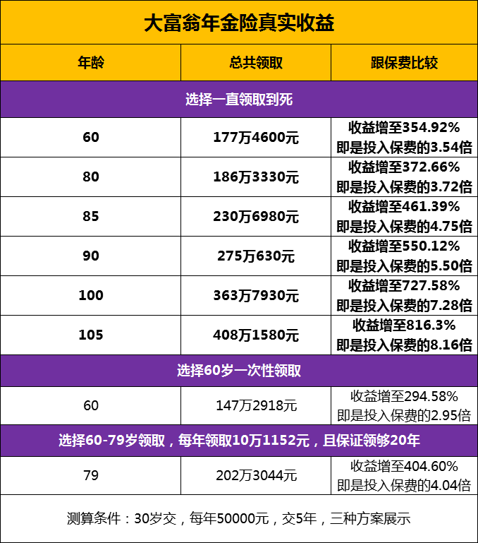 利率高达10%的年金险！真值得入手吗？-第10张图片-牧野网