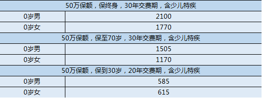 少儿重疾险之王妈咪保贝7.15停售下架，要买的抓紧时间-第6张图片-牧野网