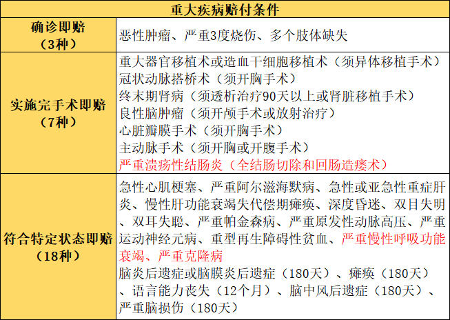 买重疾险要不要附加“身故”责任？-第1张图片-牧野网