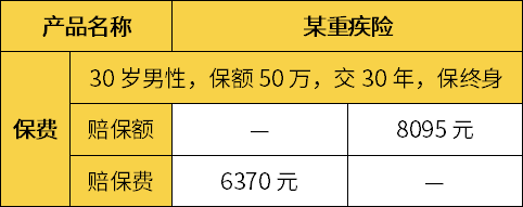 买重疾险要不要附加“身故”责任？-第4张图片-牧野网