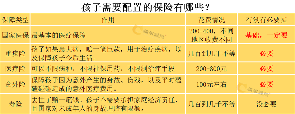 给孩子买保险为啥你总是买不对？-第1张图片-牧野网
