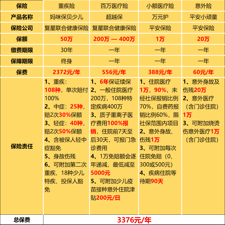 给孩子买保险为啥你总是买不对？-第4张图片-牧野网