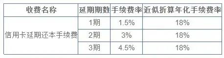 民生银行、中信银行等多家银行信用卡积分规则、权益大调整-第3张图片-牧野网