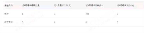 手机号停用17天，就再也不能贷款了？-第2张图片-牧野网