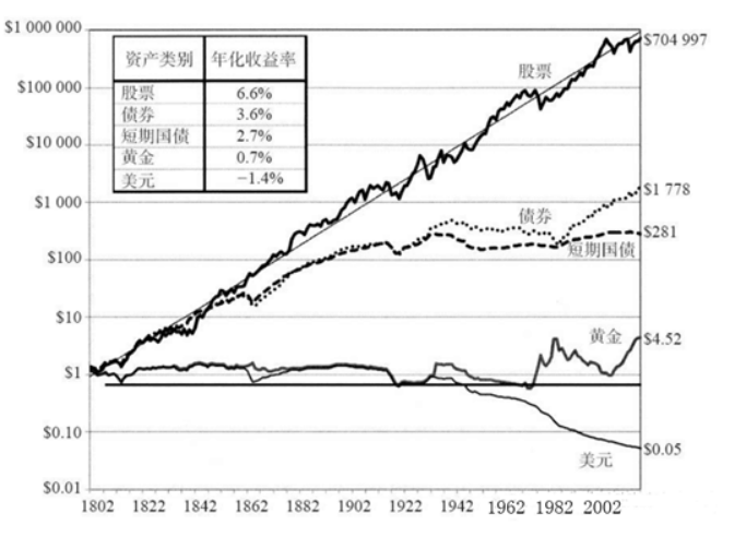 股票大涨，你看我还有机会上车吗？-第8张图片-牧野网