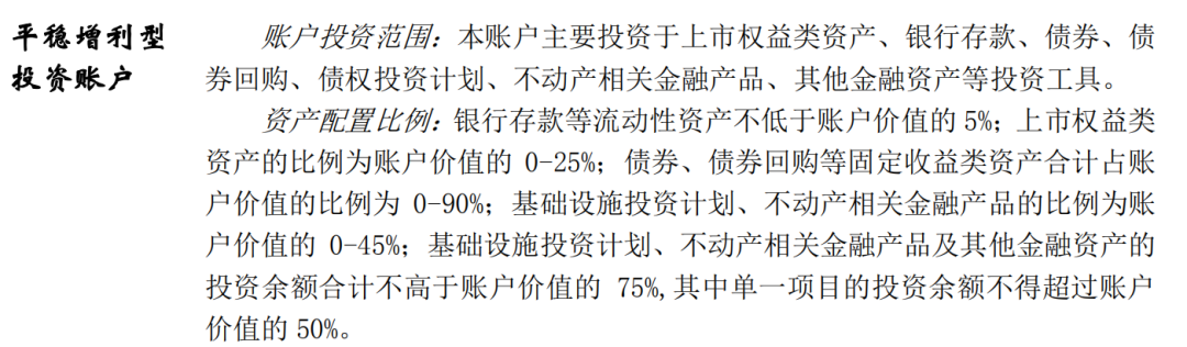 收益高达5.32%的低风险产品，小金保能入手吗？-第7张图片-牧野网