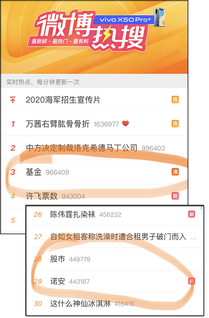 牛市这就结束了？牛市熊市买的基金应该怎么办？-第2张图片-牧野网