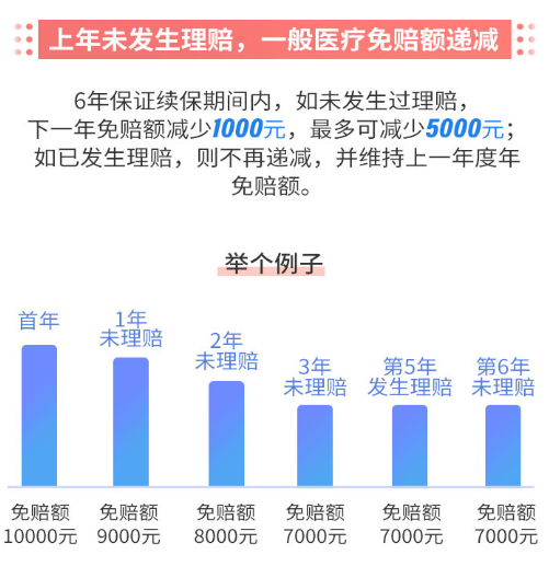 超越保2020价格便宜，ICU、人工肺、特需医疗都能保-第2张图片-牧野网