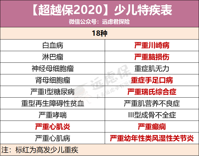 超越保2020价格便宜，ICU、人工肺、特需医疗都能保-第6张图片-牧野网