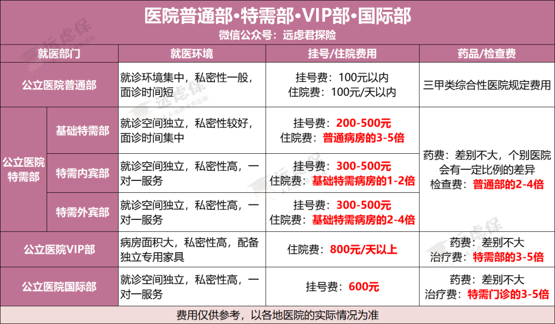 超越保2020价格便宜，ICU、人工肺、特需医疗都能保-第8张图片-牧野网