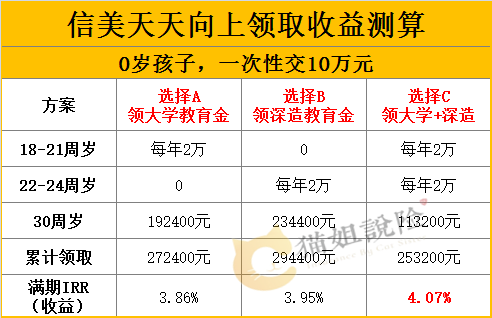 买年金险好还是存银行好？年金险的功能与意义-第2张图片-牧野网