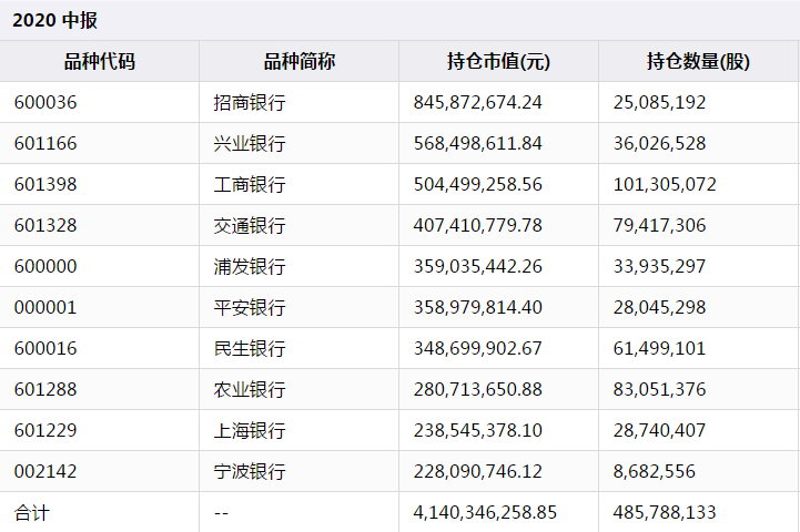 银行系基金有哪些？银行基金怎么买？-第9张图片-牧野网