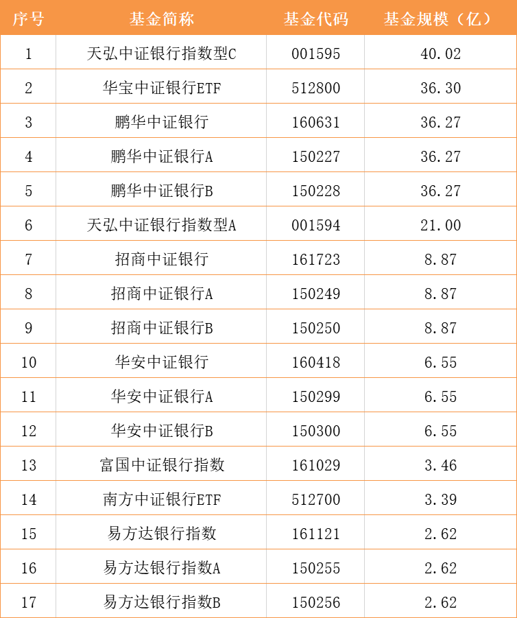 银行系基金有哪些？银行基金怎么买？-第7张图片-牧野网