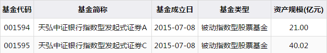 银行系基金有哪些？银行基金怎么买？-第8张图片-牧野网