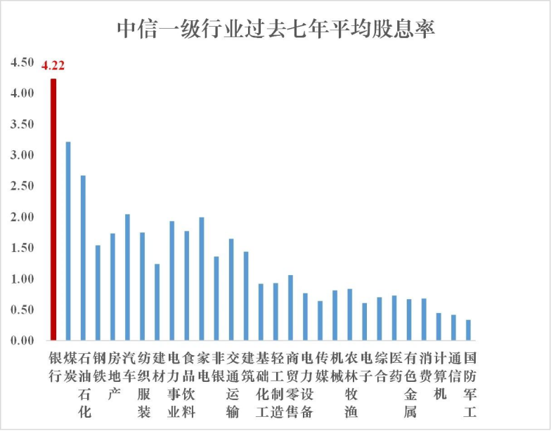 银行系基金有哪些？银行基金怎么买？-第5张图片-牧野网