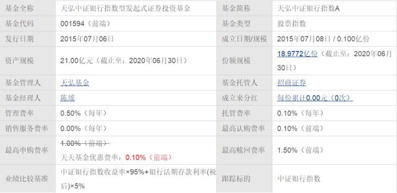 银行系基金有哪些？银行基金怎么买？-第10张图片-牧野网