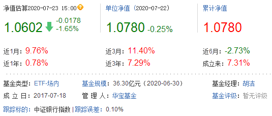 银行系基金有哪些？银行基金怎么买？-第11张图片-牧野网