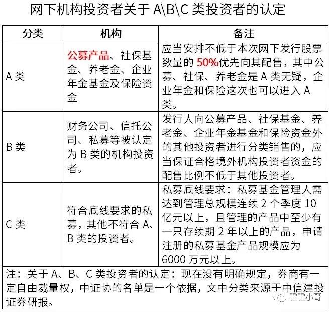 什么叫打新基金？买打新基金有风险吗？-第2张图片-牧野网