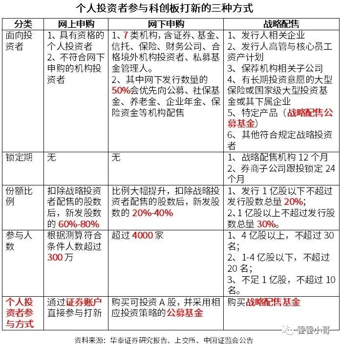 什么叫打新基金？买打新基金有风险吗？-第1张图片-牧野网