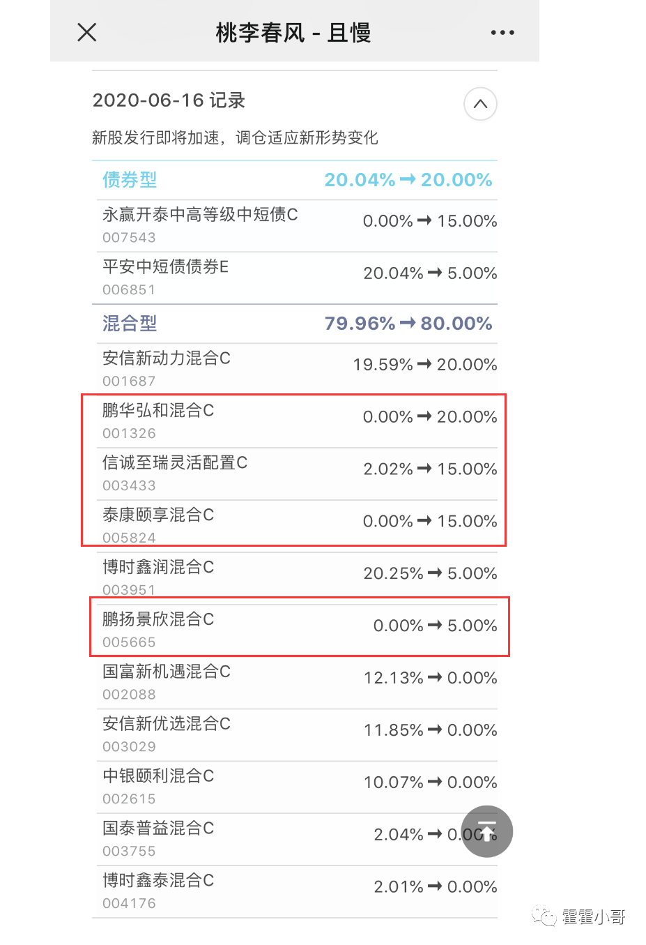 怎么购买打新基金？我决定“抄作业”了-第8张图片-牧野网