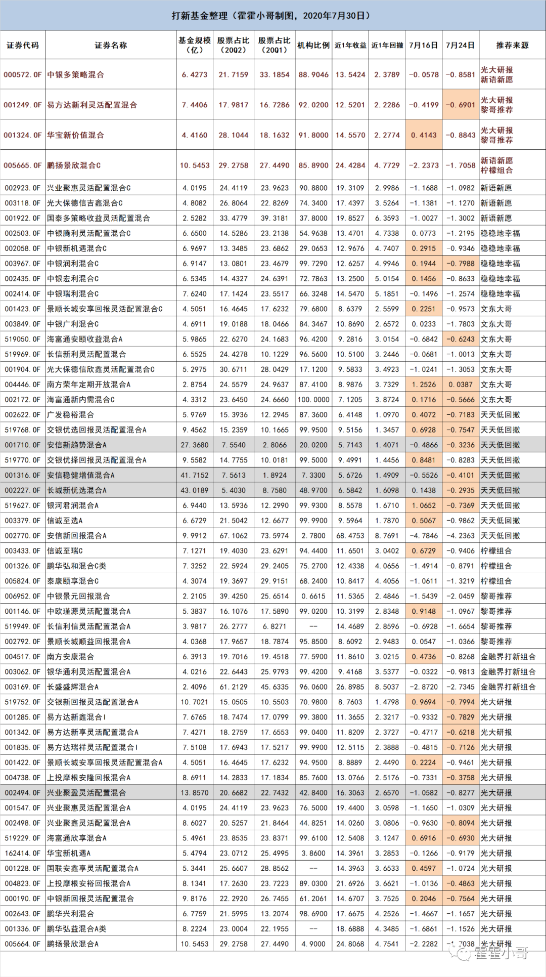 怎么购买打新基金？我决定“抄作业”了-第10张图片-牧野网