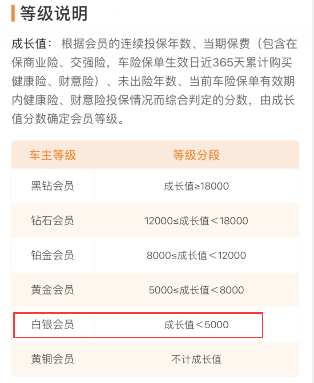 平安车主卡的好处有哪些？新规则下优惠更多-第12张图片-牧野网