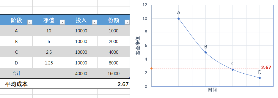 什么是基金定投？基金定投的高级玩法-第1张图片-牧野网