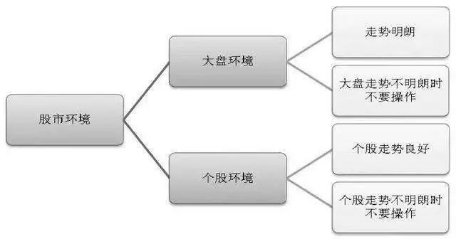 股票做t是什么意思？股票如何做T？-第2张图片-牧野网