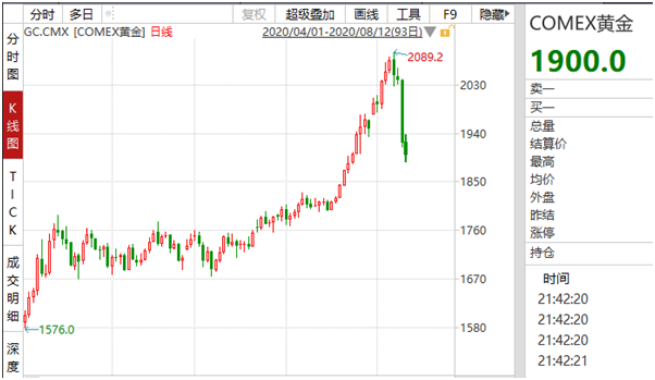 黄金大跌暴跌原因是什么，是“买”还是“卖”？-第1张图片-牧野网