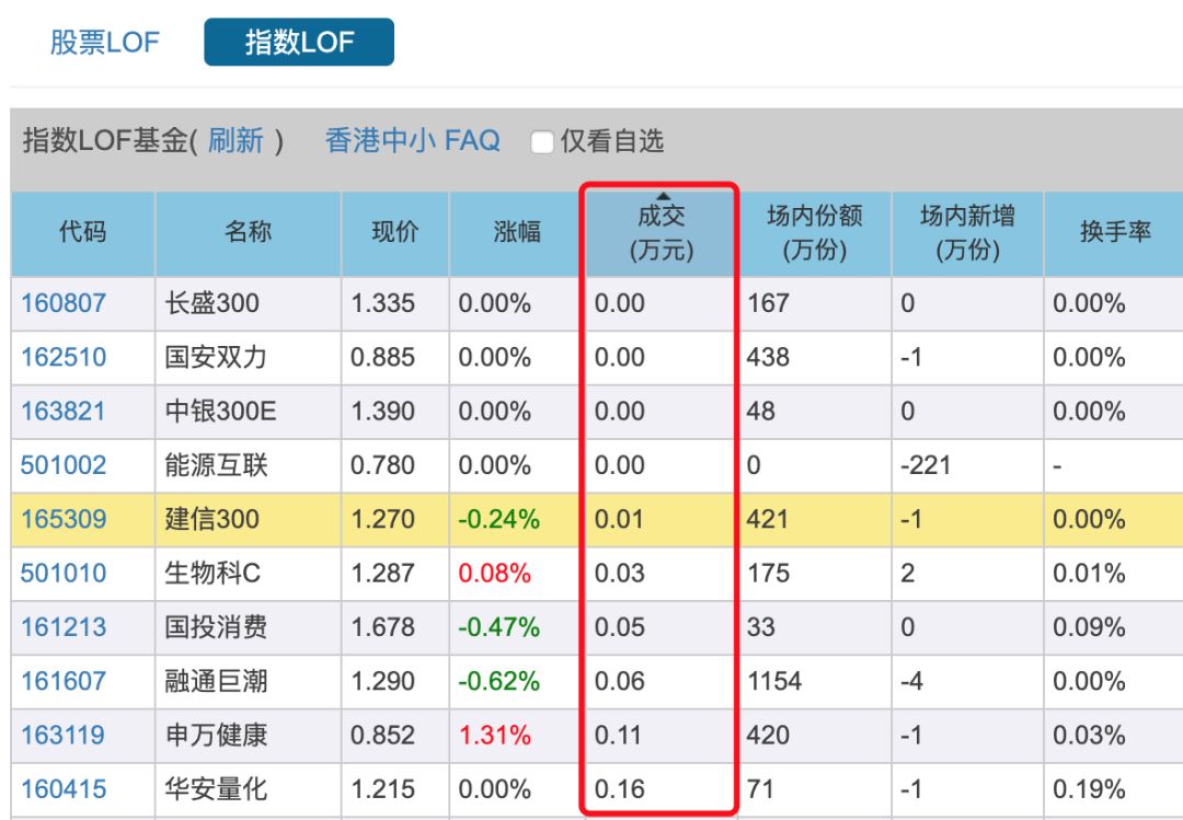 什么是lof基金？lof基金是什么意思？-第1张图片-牧野网